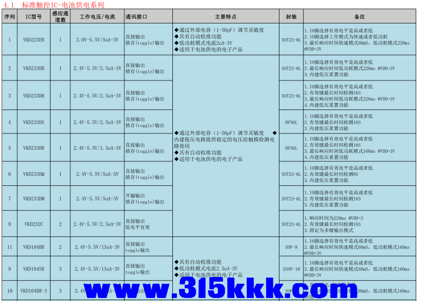 常用标准触摸IC.png