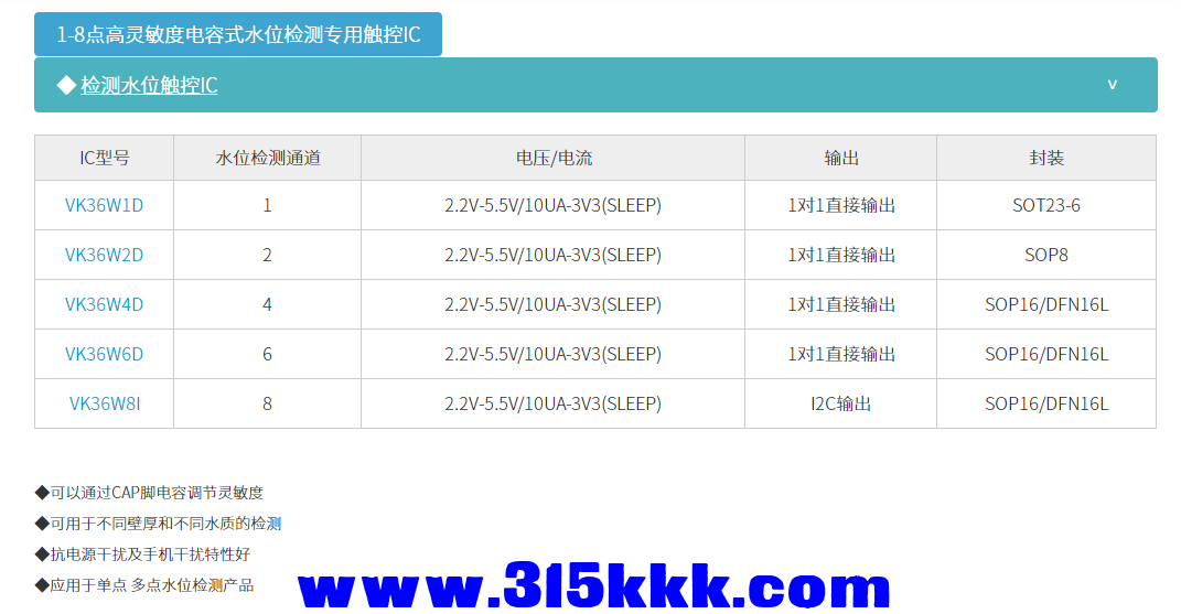 检测水位触控IC.png