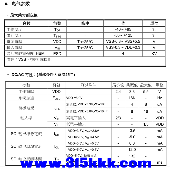 VK3601电气特性.png