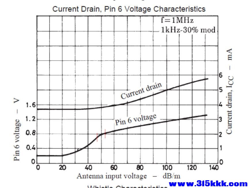 13_pin6電壓特性.jpg