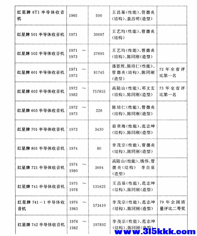 6T-1产量统计.jpg