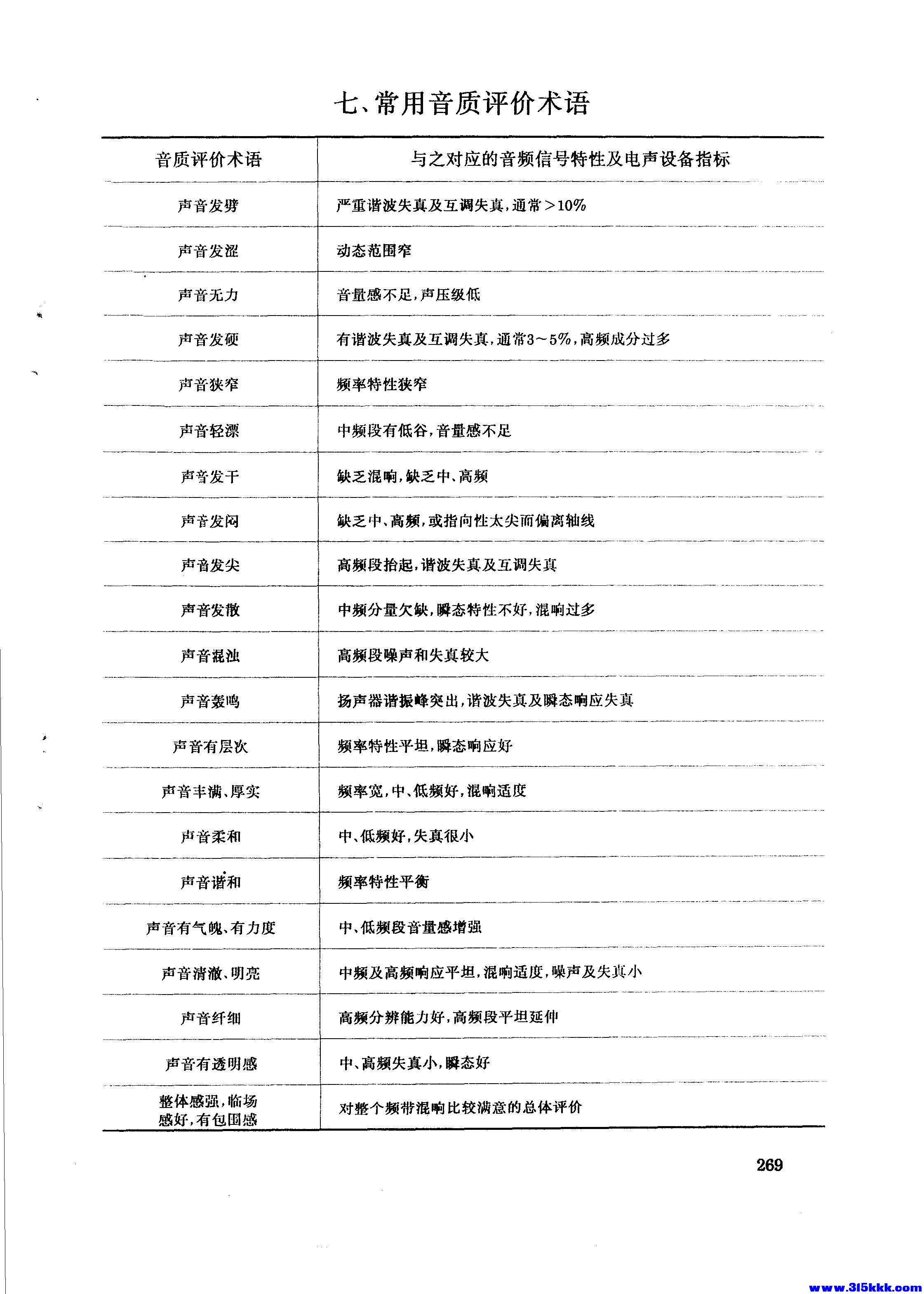 页面提取自－《Hi-Fi音响器件手册》 (KTK视听室编著) (Z-Library)290P.jpg
