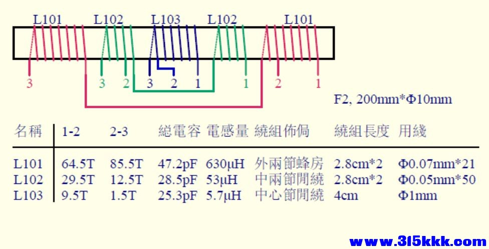 85_天綫繞製數據.jpg