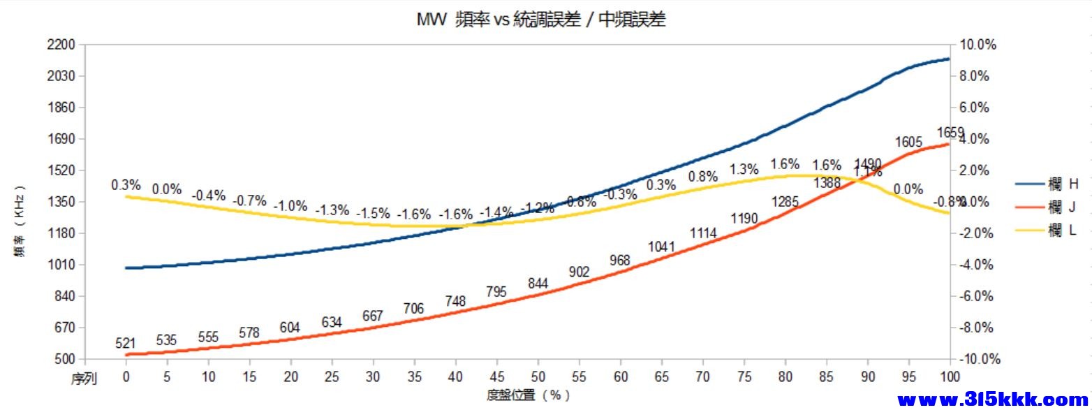 08_MW統調誤差.jpg