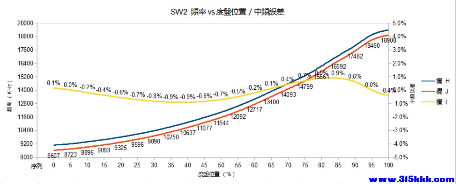 10_SW2統調誤差.jpg