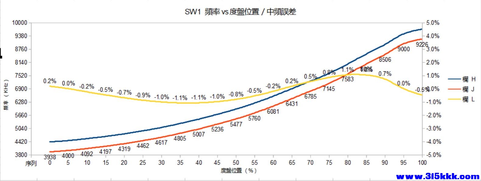 09_SW1統調誤差.jpg