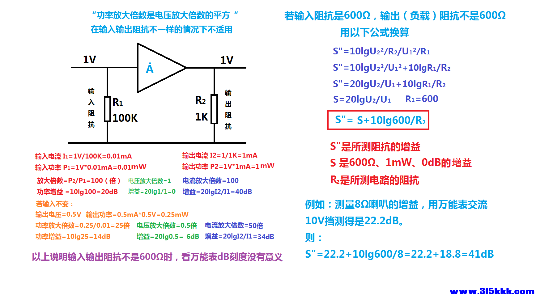分贝（阻抗不等）.png