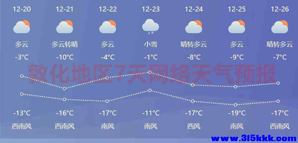 图八：敦化20日后7天网络天气预报
