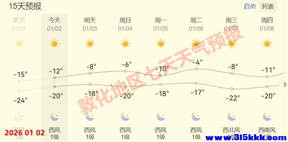 图一：敦化地区近期天气预报截图